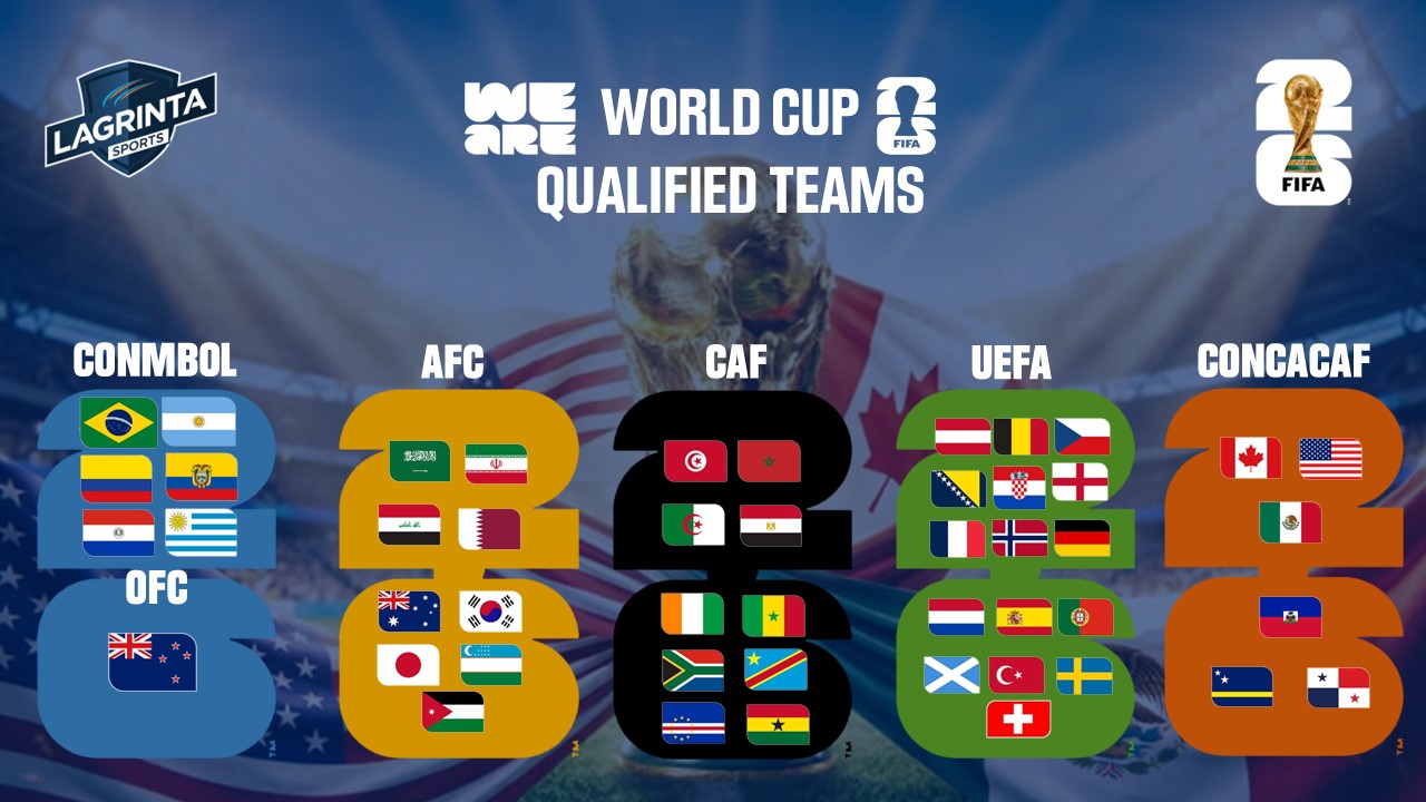 001-  FOOTBALL COUPE DU MONDE AFFICHE DES GROUPES SITE