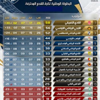001- FOOTBALL. PRO 01. CLASSEMENT JOURNÉE 26 