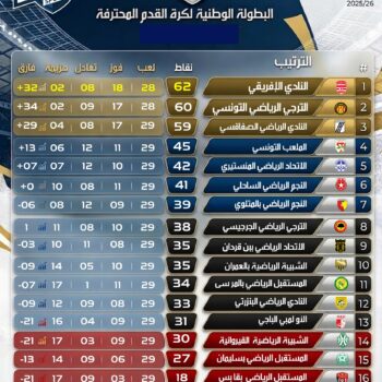 001- FOOTBALL. PRO 01. CLASSEMENT JOURNÉE 29 