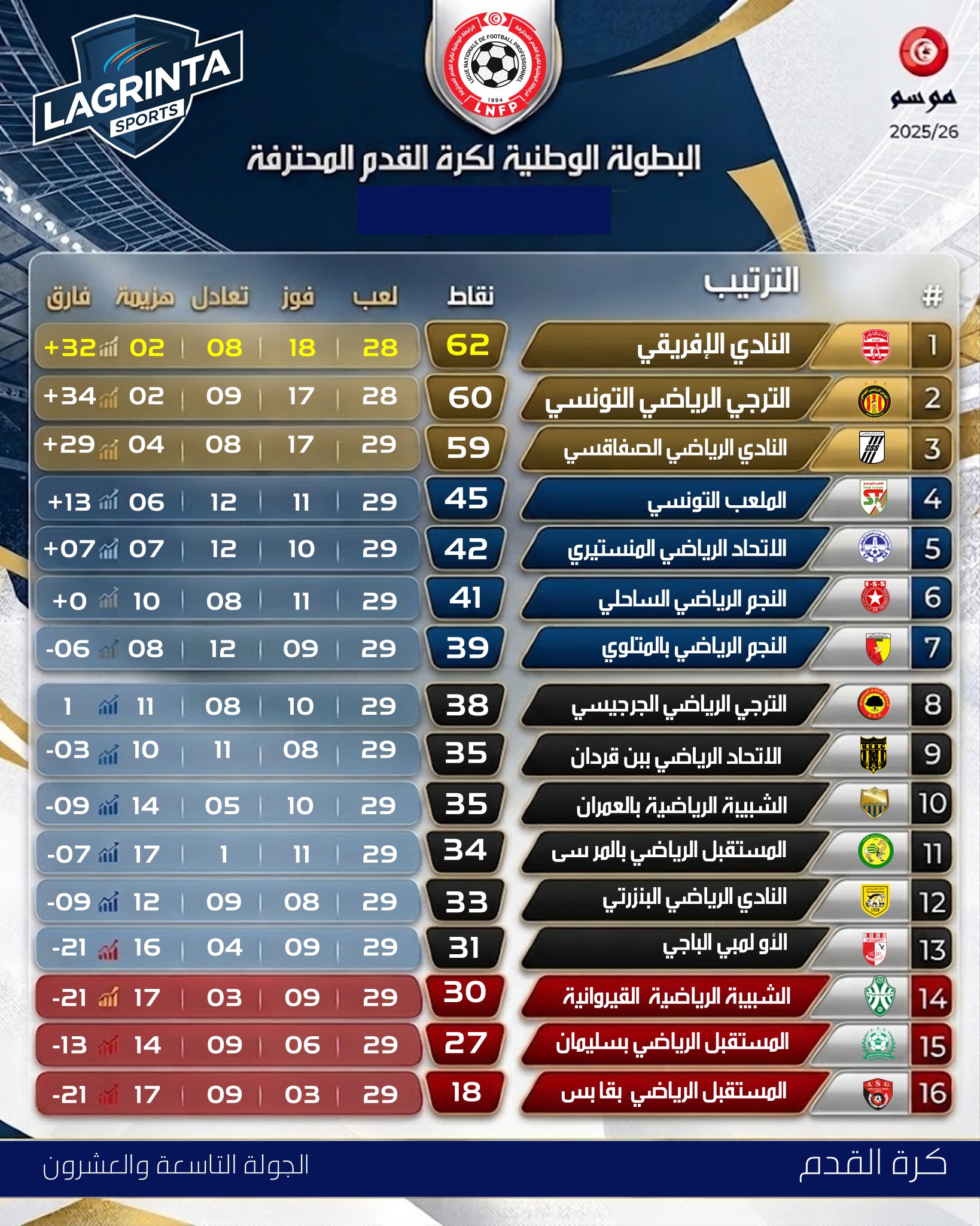 001- FOOTBALL. PRO 01. CLASSEMENT JOURNÉE 29
