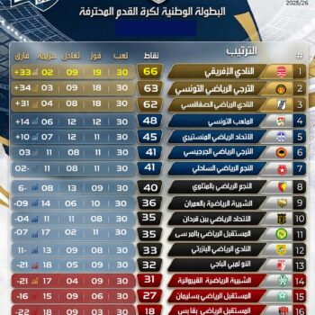 001- FOOTBALL. PRO 01.CLASSEMENT.JOURNÉE.30 FINALE 