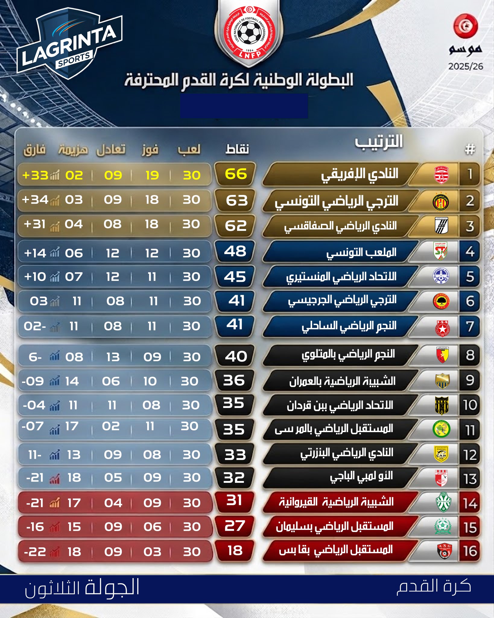 001- FOOTBALL. PRO 01.CLASSEMENT.JOURNÉE.30 FINALE