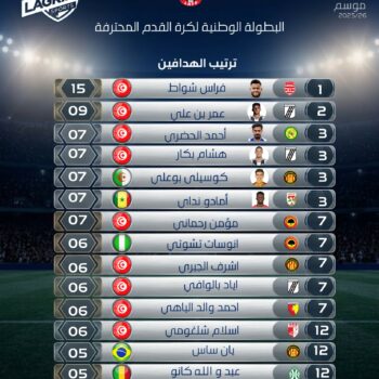 01 Football PRO  CLASSEMENT DES BUTEURES J.29 