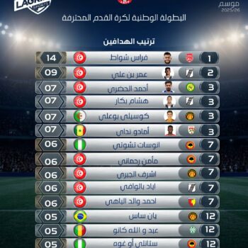01 Football PRO ترتيب الهدافين 