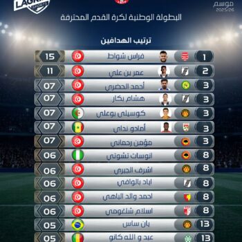 01 Football الهدافين 