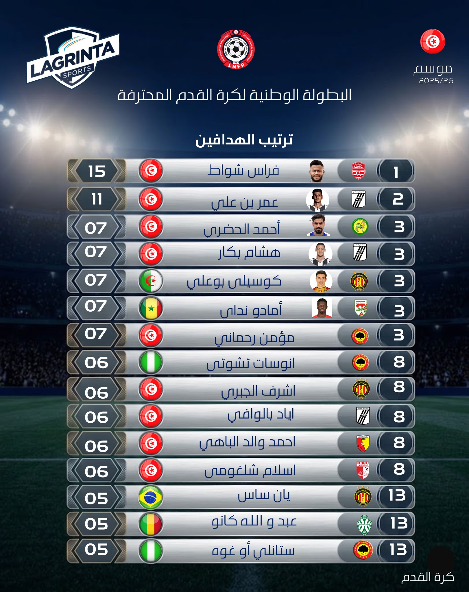 01 Football الهدافين