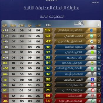 02-FOOTBALL. LIGUE 2. CLASSEMENT POULE 2.   .JOURNÉE.26 