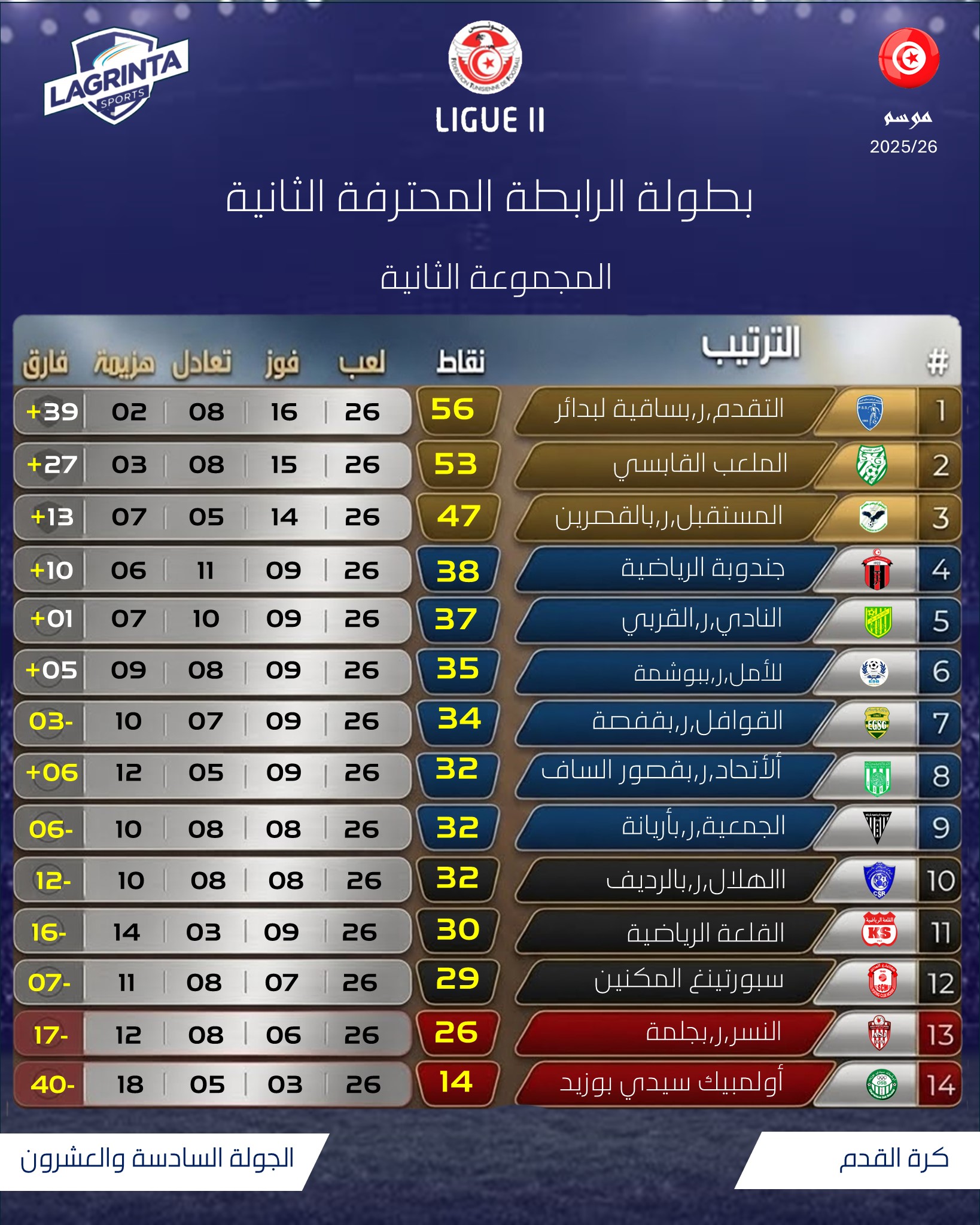 02-FOOTBALL. LIGUE 2. CLASSEMENT POULE 2.   .JOURNÉE.26