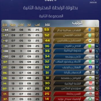 02-FOOTBALL. LIGUE 2. CLASSEMENT POULE 2.JOURNÉE.25 