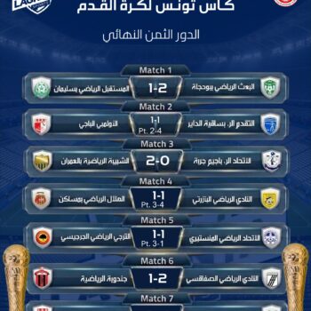 02-FOOTBALL. LIGUE 2. RESULTARTS .  1.8 DE FINALE 2 