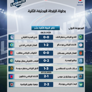 02-FOOTBALL. LIGUE 2. RÉSULTATS. POULE.1. JOURNÉE.12 