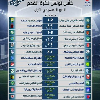 02-FOOTBALL. LIGUE 2. RÉSULTATS.PROV. COUPE TOUR PRÉLIMINAIRE 1 