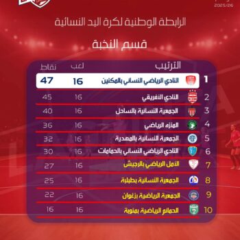 05-HAND. ELITES F. CLASSEMENT.J.16 
