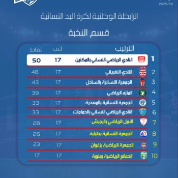 05-HAND. ELITES F. CLASSEMENT.J.17 