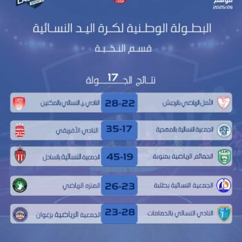 05-HAND. ELITES F.  RÉSULTATS .J.17 