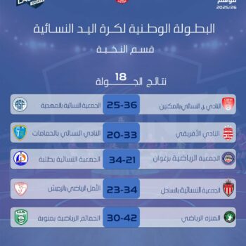 05-HANDBALL ELITES FEMMES résultats.j.18 