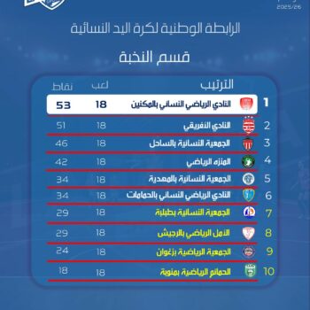 05-HANDBALL ELITES FEMMES.classement j.18 