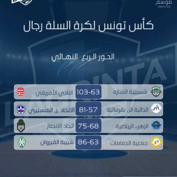 08- BASKET COUPE DE TUNISIE RÉSULTATS.  1.4 DE FINALE 