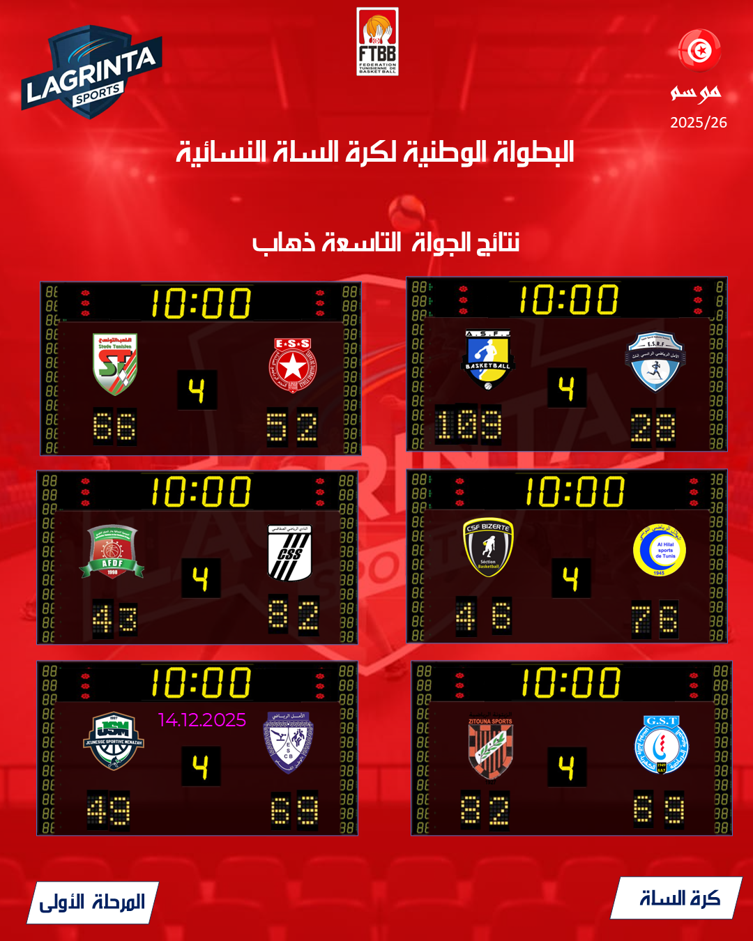 09-BASKETBALL N A F. RÉSULTATS. JOURNÉE.09