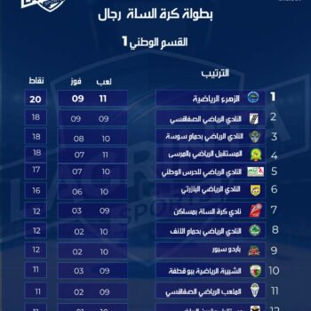 10- BASKET-BALL ( H)  NATIONALE 1. CLASSEMENT.JOURNÉE.11 