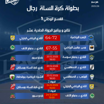 10- BASKET-BALL ( H)  NATIONALE 1. PROGRAMME. JOURNÉE.11 