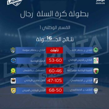 10- BASKET-BALL ( H)  NATIONALE 1. RÉSULTATS.  JOURNÉE.16 