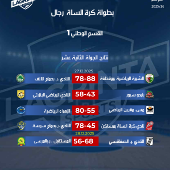 10- BASKET-BALL ( H)  NATIONALE 1. RÉSULTATS.JOURNÉE.12 