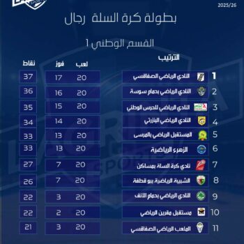 10- BASKET-BALL ( H)  NATIONALE 1. الترتيب المرحلة الاولى 