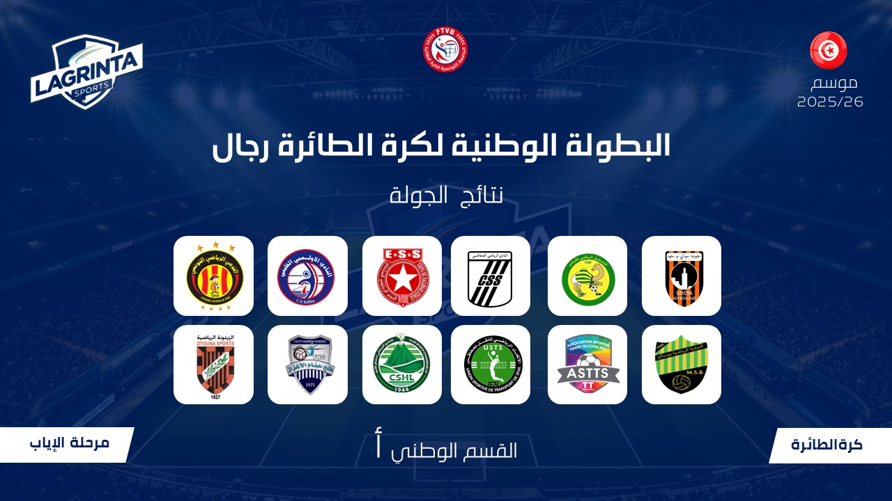 11-Volleyball . HOMMES.NATIONALE.A SITE. RÉSULTATS DU JOUR