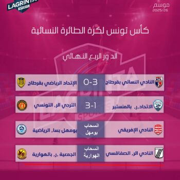 12-Volleyball . FEMMES. N. A. RÉSULTATS 1.4 DE FINALE 