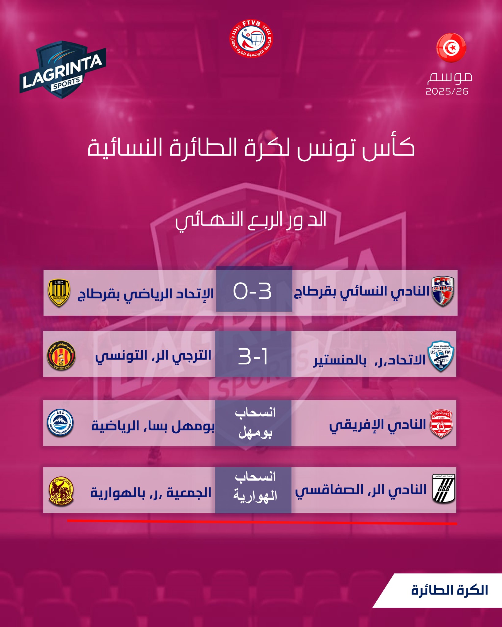 12-Volleyball . FEMMES. N. A. RÉSULTATS 1.4 DE FINALE