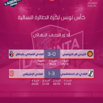 12-Volleyball . FEMMES. N. A. نتائج 1.2 FINALE COUPE DE TUNIS 