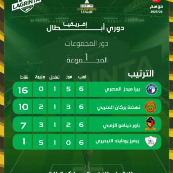 22- CAF . CLASSEMENT. GR. 1 J.06 