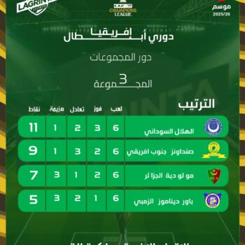 22- CAF . CLASSEMENT. GR. 3 J.06 