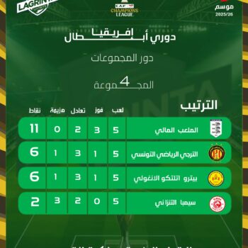 22- CAF. LEAGUES. CLASSEMENT. G.04 J.05 