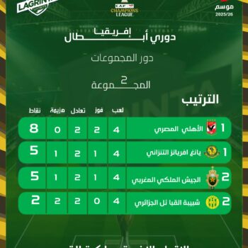 22- CHAMPIONS LEAGUES. CLASSE. G.02 J.04 