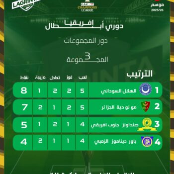 22- CHAMPIONS LEAGUES. CLASSE. PROV. POULE 3. J.05 