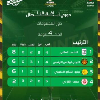 22- CHAMPIONS LEAGUES. CLASSE. PROV. POULE 4. J.05 