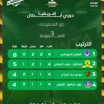 22- CHAMPIONS LEAGUES. CLASSEMENT GROUPE 3 . J.04 