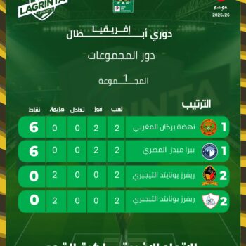 22- CHAMPIONS LEAGUES. CLASSEMENT. POULE 1. J.02 