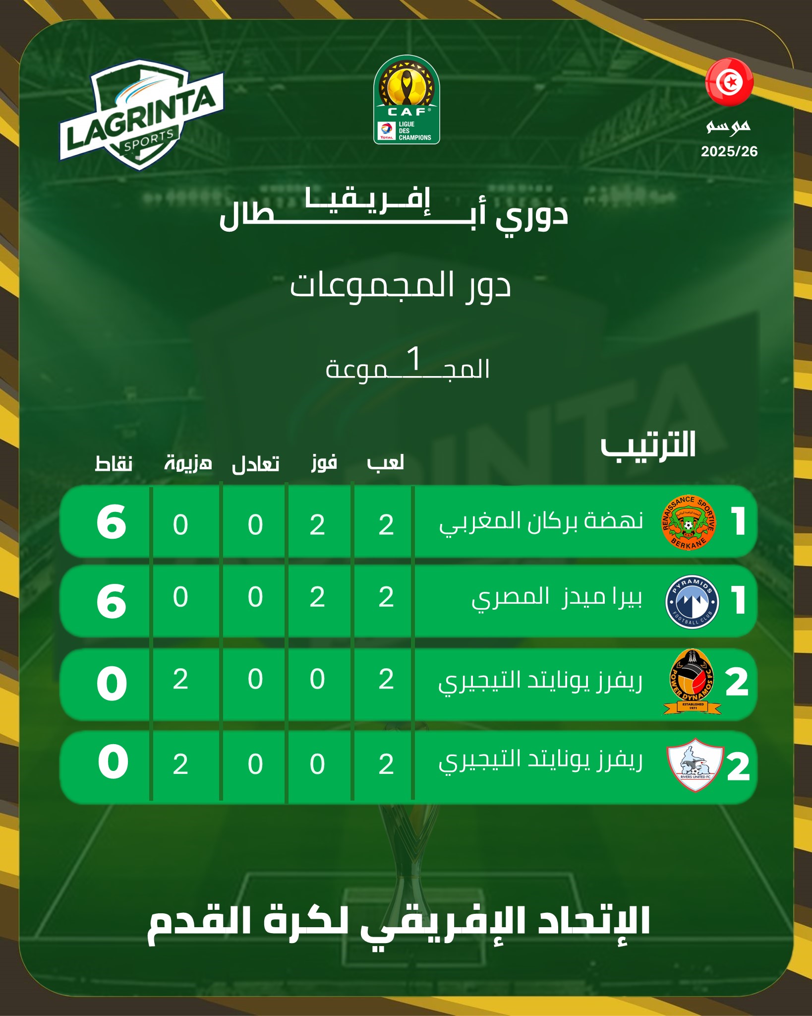 22- CHAMPIONS LEAGUES. CLASSEMENT. POULE 1. J.02