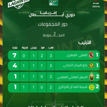 22- CHAMPIONS LEAGUES. CLASSEMENT. POULE 2. J.02 