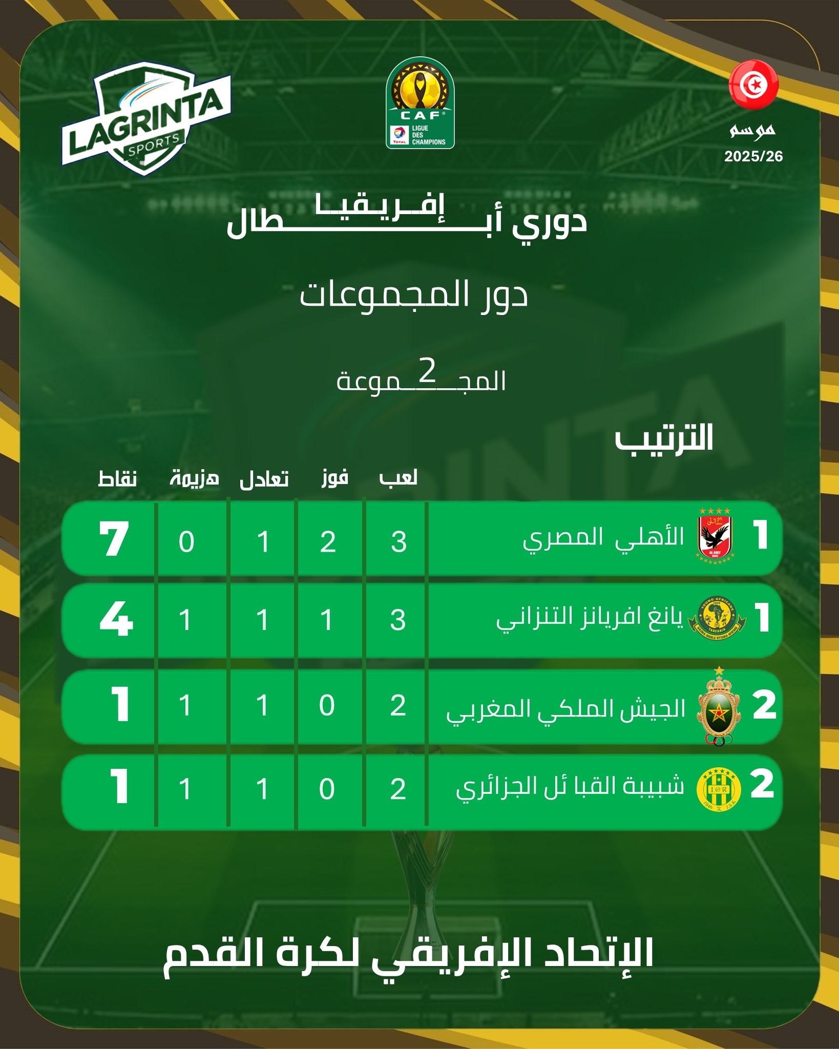 22- CHAMPIONS LEAGUES. CLASSEMENT. POULE 2. J.02