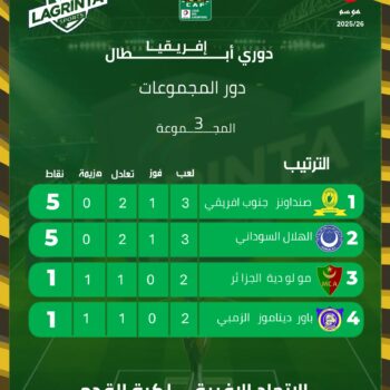 22- CHAMPIONS LEAGUES. CLASSEMENT. POULE 3. J.02 