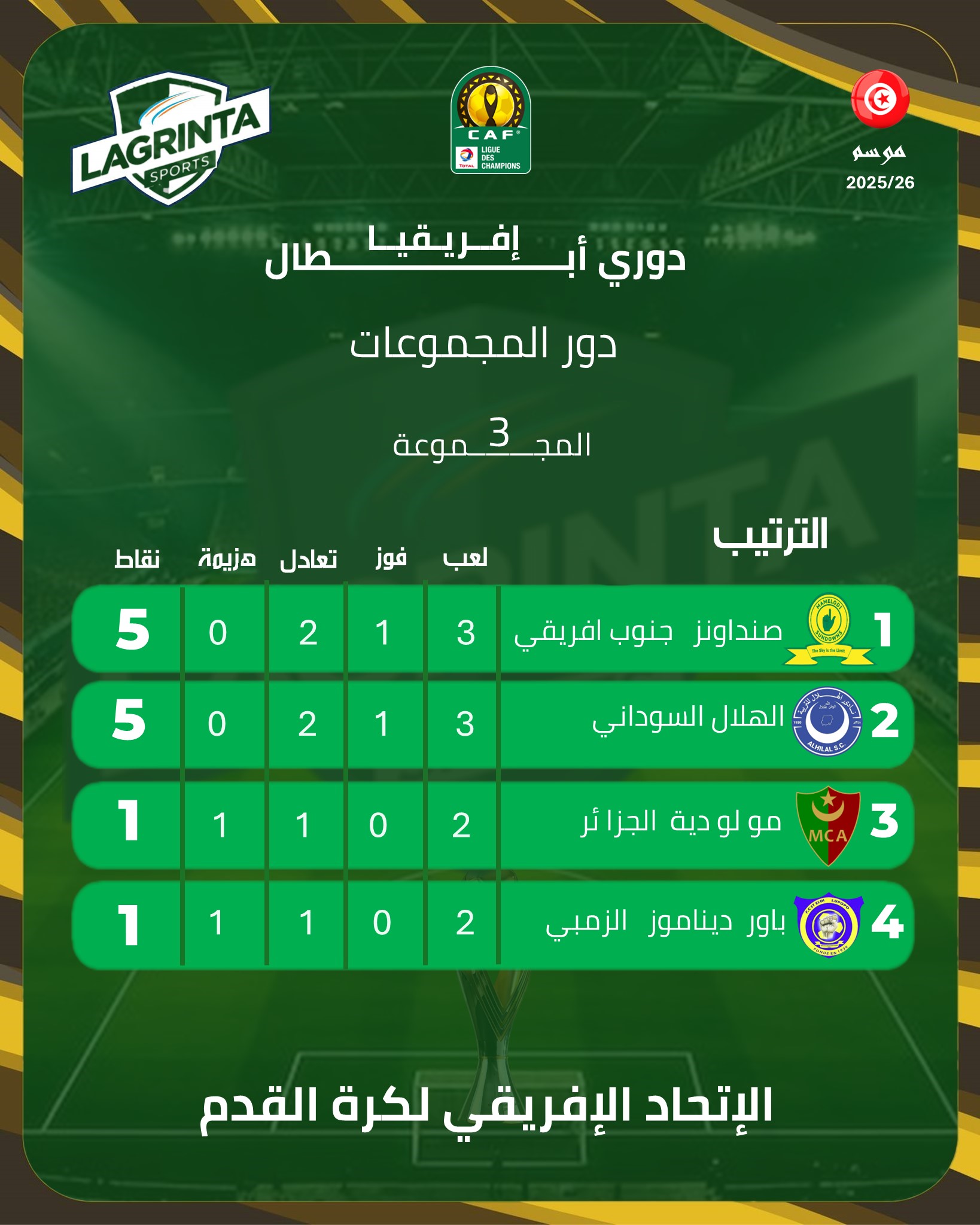 22- CHAMPIONS LEAGUES. CLASSEMENT. POULE 3. J.02