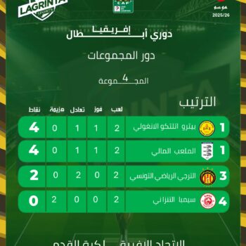 22- CHAMPIONS LEAGUES. CLASSEMENT. POULE 4. J.02 