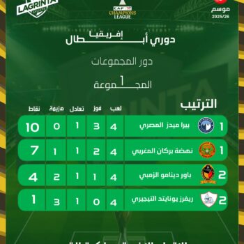 22- CHAMPIONS LEAGUES. CLASSEMENT. POULE.1. J.04 