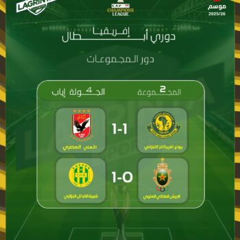 22- CHAMPIONS LEAGUES. RESUL. G.02 