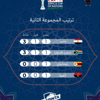 27- CAN MAROC. CLASSEMENT.GROUPE 2 