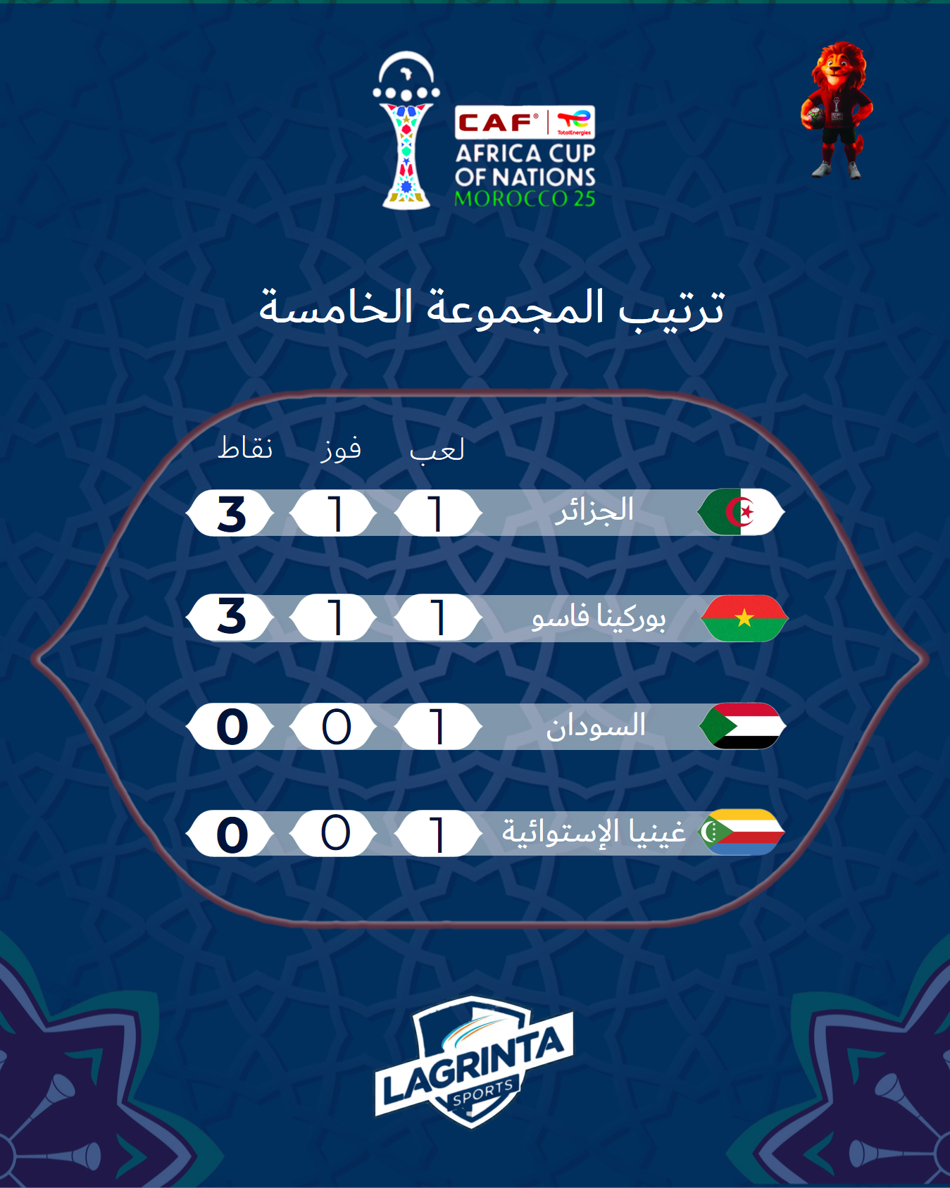 27- CAN MAROC. CLASSEMENT.GROUPE 5